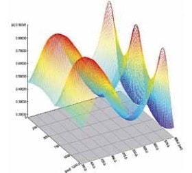 SPECORD - Пример 3D-диаграммы кинетических исследований
