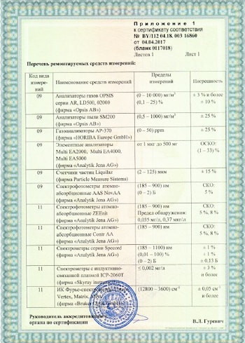 Частичный список оборудования для сертифицированного ремонта